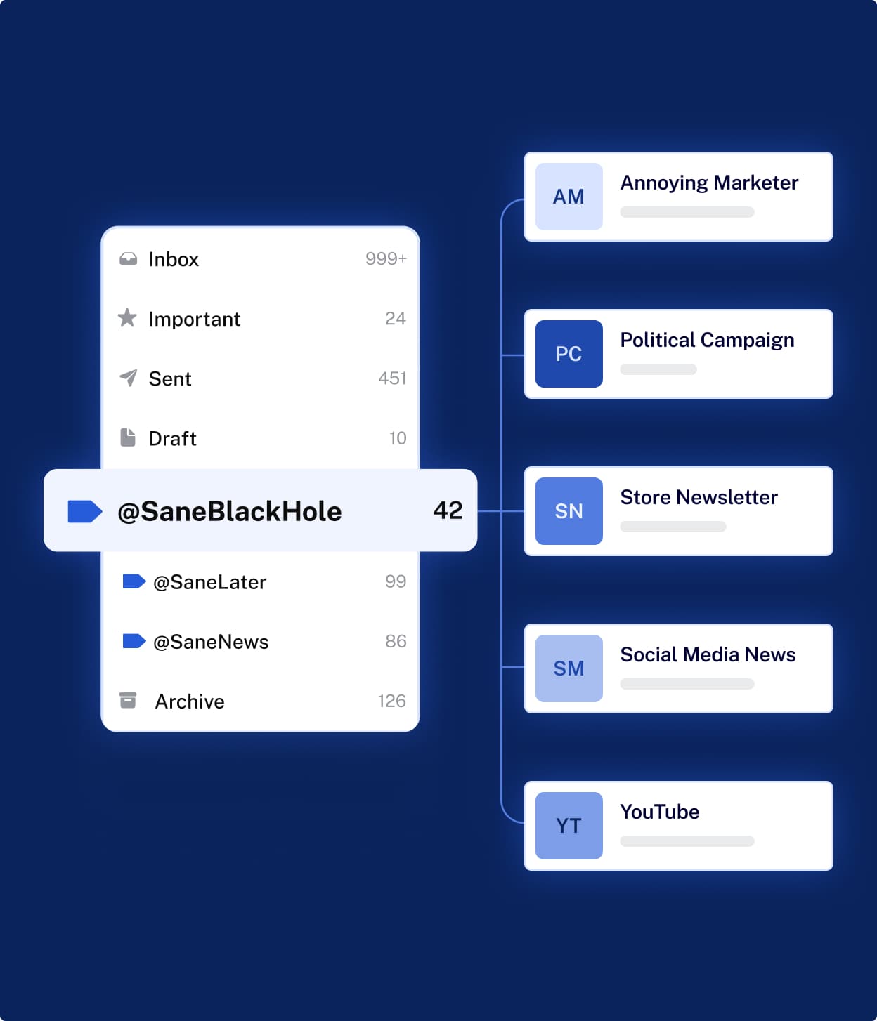 SaneBox dashboard interface